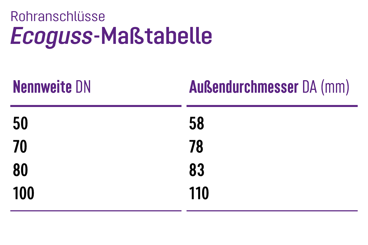 Rohranschlüsse Ecoguss Rohranschlüsse Ecoguss