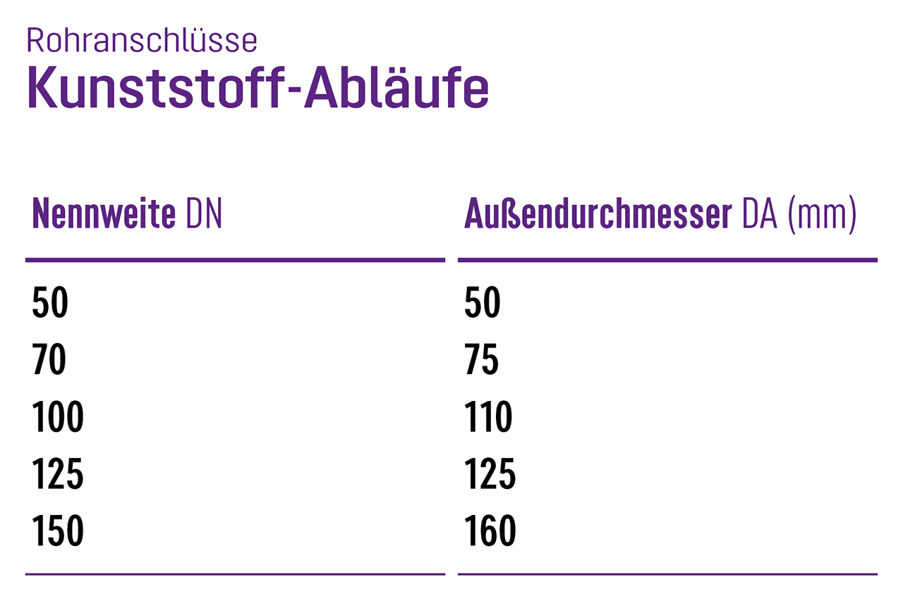 Rohranschlüsse Kunststoff Rohranschlüsse Kunststoff