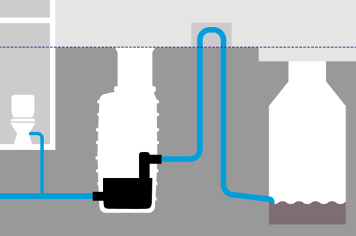 Schematische Darstellung einer Pumpstation, die Abwasser über die Rückstauebene in den Kanal pumpt. Schematische Darstellung einer Pumpstation, die Abwasser über die Rückstauebene in den Kanal pumpt.