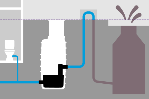 Schematische Darstellung einer Pumpstation, die während eines Rückstauereignisses häusliches Abwasser in den Kanal pumpt. Schematische Darstellung einer Pumpstation, die während eines Rückstauereignisses häusliches Abwasser in den Kanal pumpt.