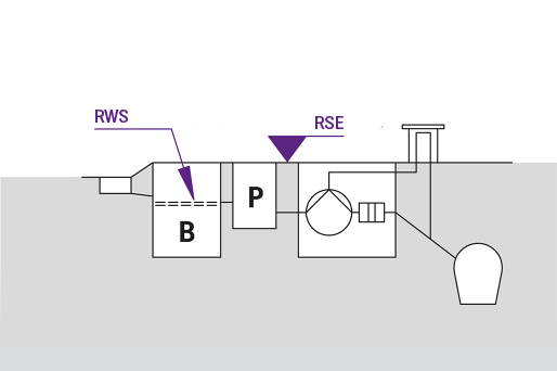 Lösung2: Rückstaupumpanlage Lösung2: Rückstaupumpanlage