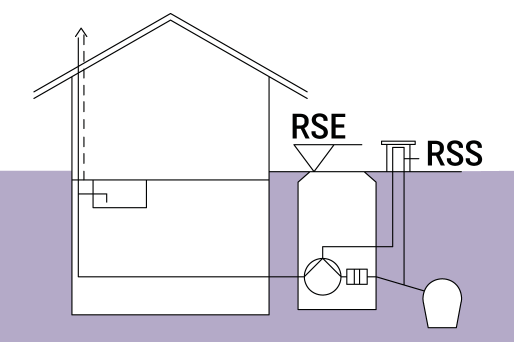 Schematische Darstellung eines Gebäudes mit einer Rückstauhebeanlage im Schacht