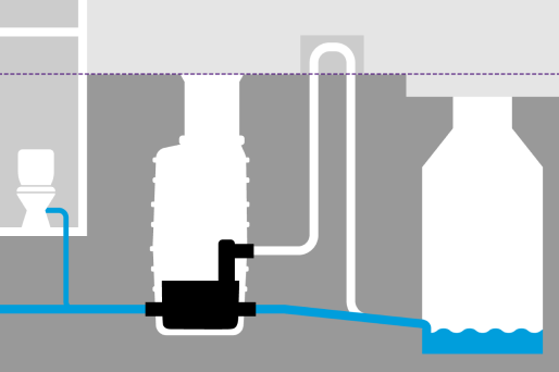 Hybrid-Hebeanlagen nutzen das natürliche Gefälle zum Kanal.