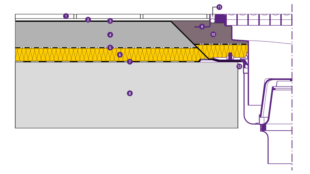 Bodenaufbau bei Edelstahlrinne mit thermischer Belastung Bodenaufbau bei Edelstahlrinne mit thermischer Belastung