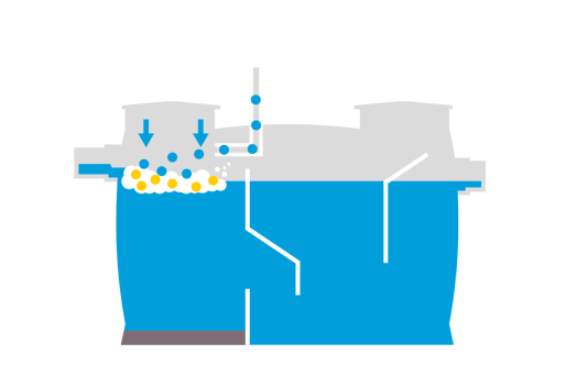 Schematische Darstellung eines Stärkeabscheiders in dem der abgesetzte Stärkeschaum mit klarem Wasser besprüht wird.