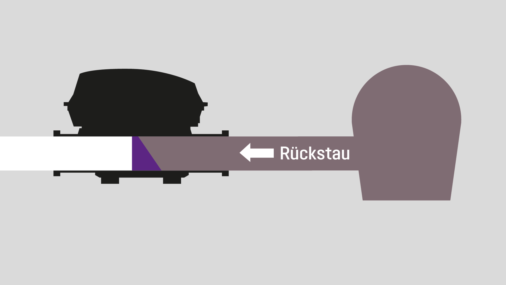 Funktionsdarstellung Rückstauautomat Staufix FKA: Bei Rückstau