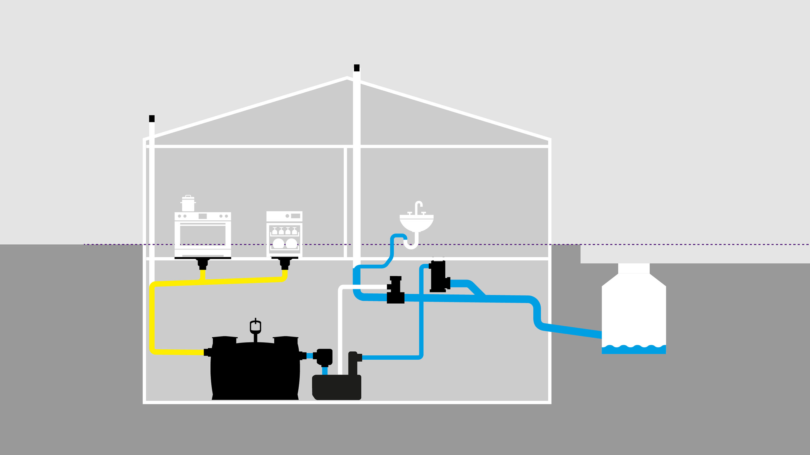 Funktionsgrafik: Absicherung des Hauses durch Einbau von Lüftungsweiche CleverVent und Systemtrenner CleverLoop Funktionsgrafik: Absicherung des Hauses durch Einbau von Lüftungsweiche CleverVent und Systemtrenner CleverLoop