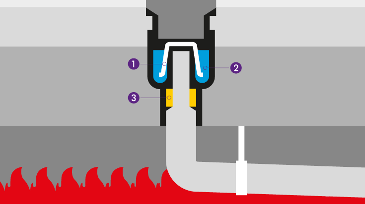 Brandschutzmaßnahmen Brandschutzmaßnahmen