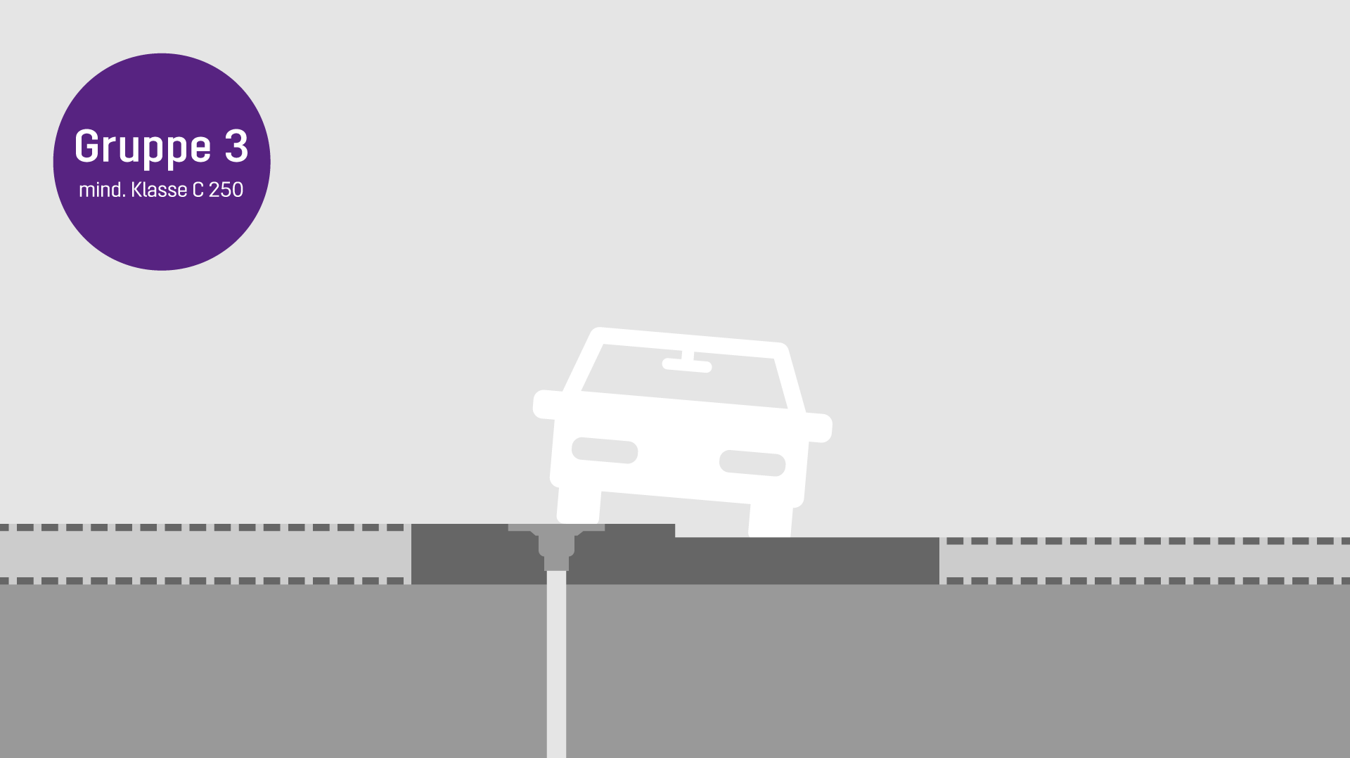 Belastungsklasse C 250 nach DIN EN 124 Belastungsklasse C 250 nach DIN EN 124