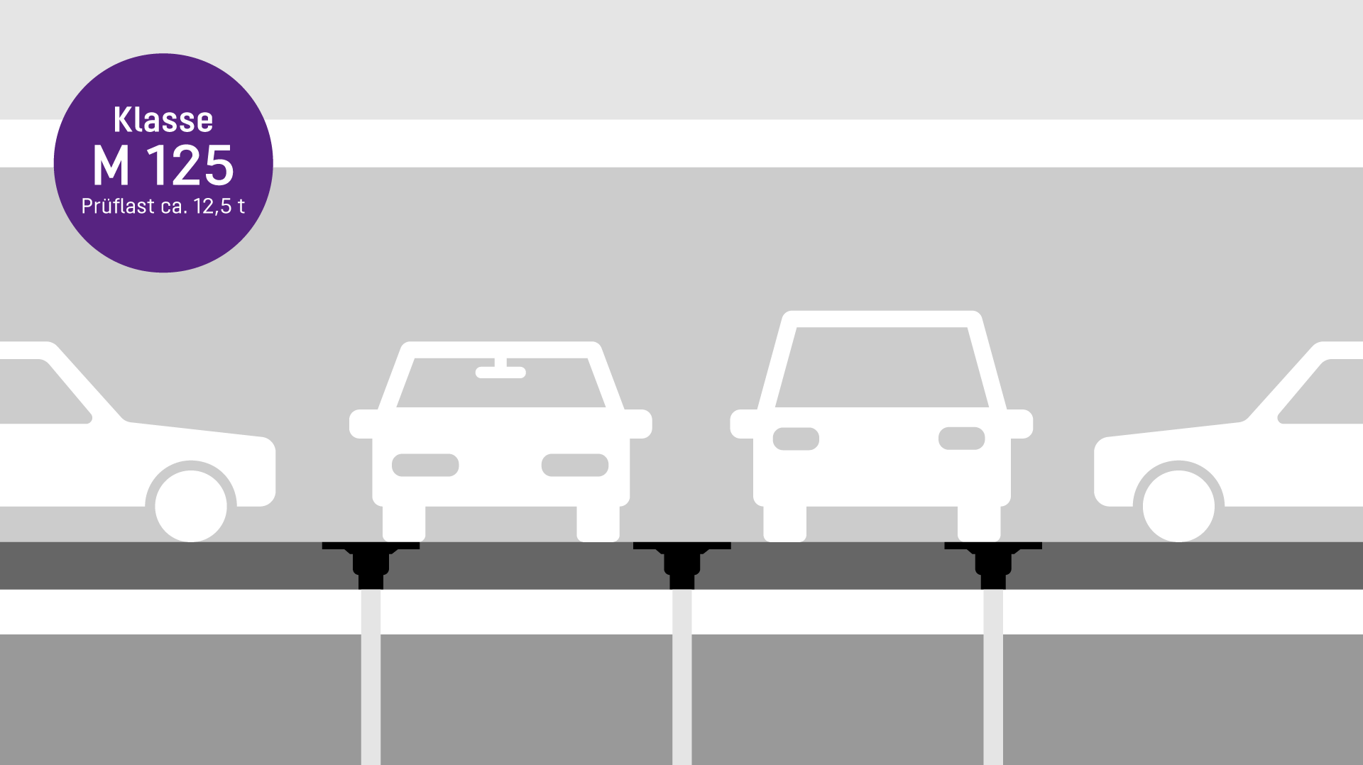 Belastungsklasse M 125 nach DIN EN 1253-1