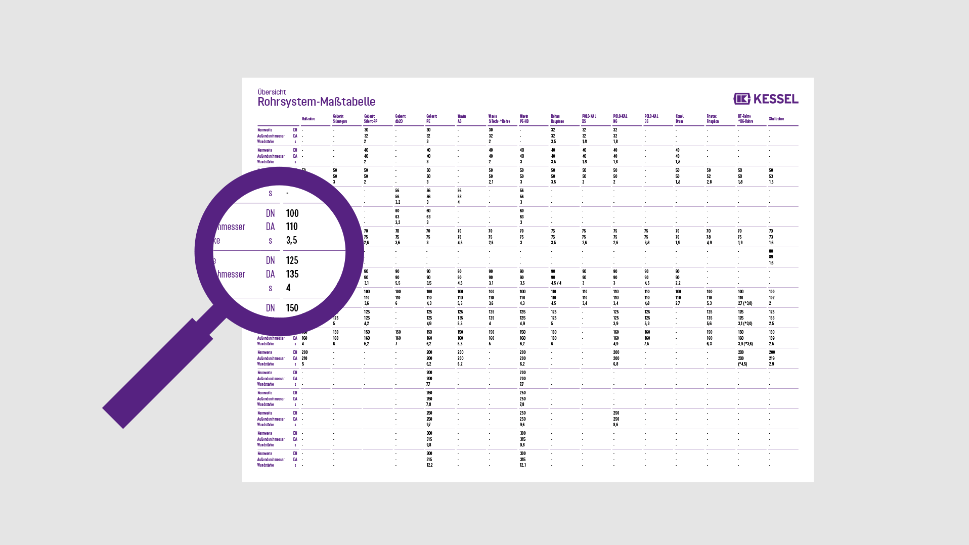 Übersicht Rohrsysteme Übersicht Rohrsysteme