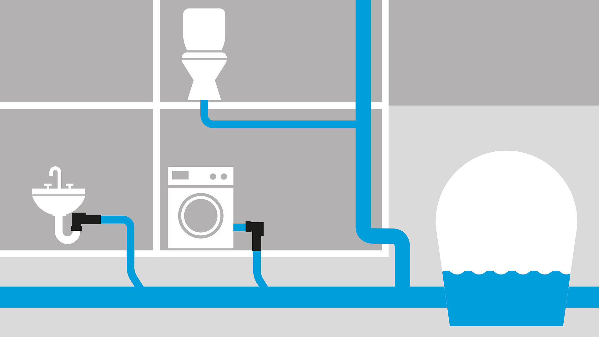 Diagram: Individual protection of the drainage points