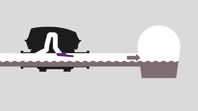 Funktionsgrafik Rückstaupumpanlage Pumpfix F: 1. Normalbetrieb Funktionsgrafik Rückstaupumpanlage Pumpfix F: 1. Normalbetrieb