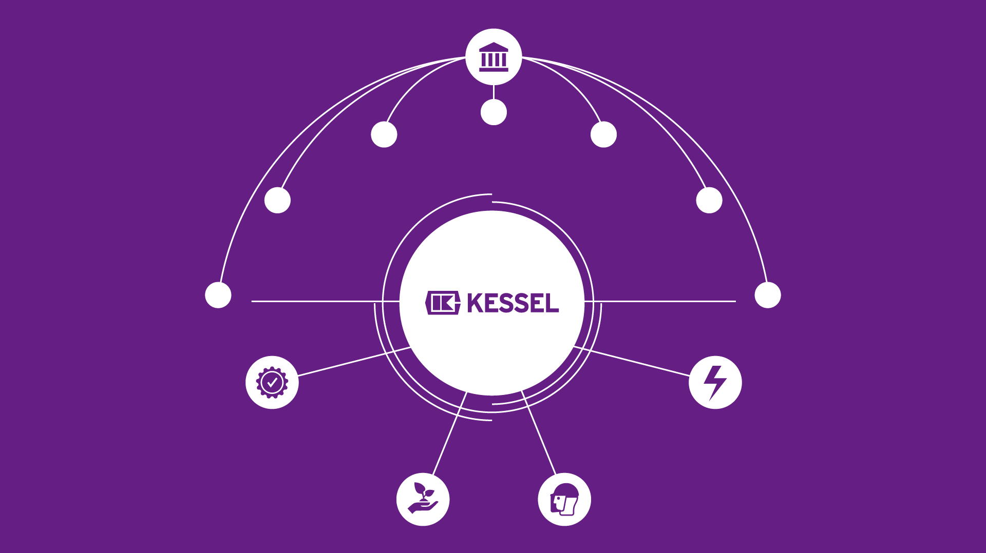Die Politik des integrierten Managementsystems der KESSEL AG 