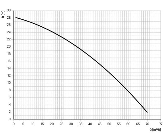 11077