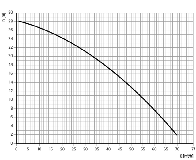 11079