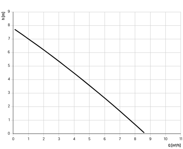28501A 28501A